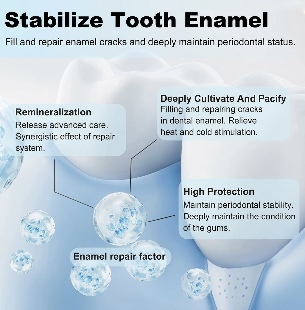 7.5% Nano-Hydroxyapatite Recovery + Toothpaste